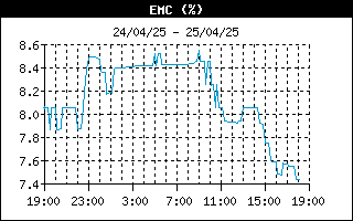 latest EMC