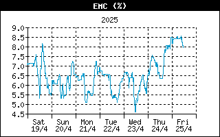 Last week EMC