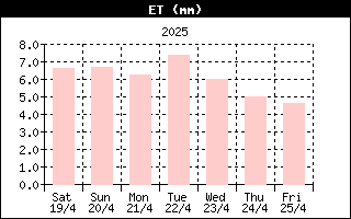 Last week ET